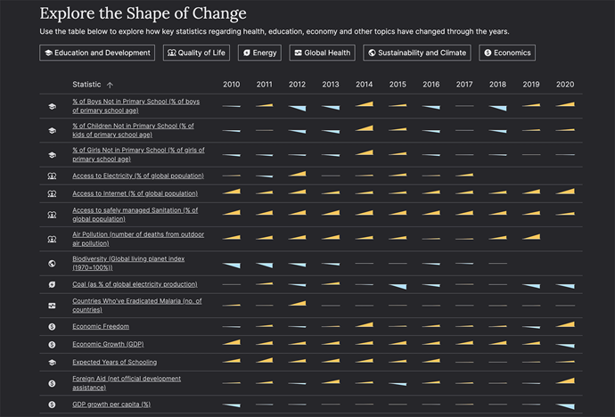 The Shape of Change